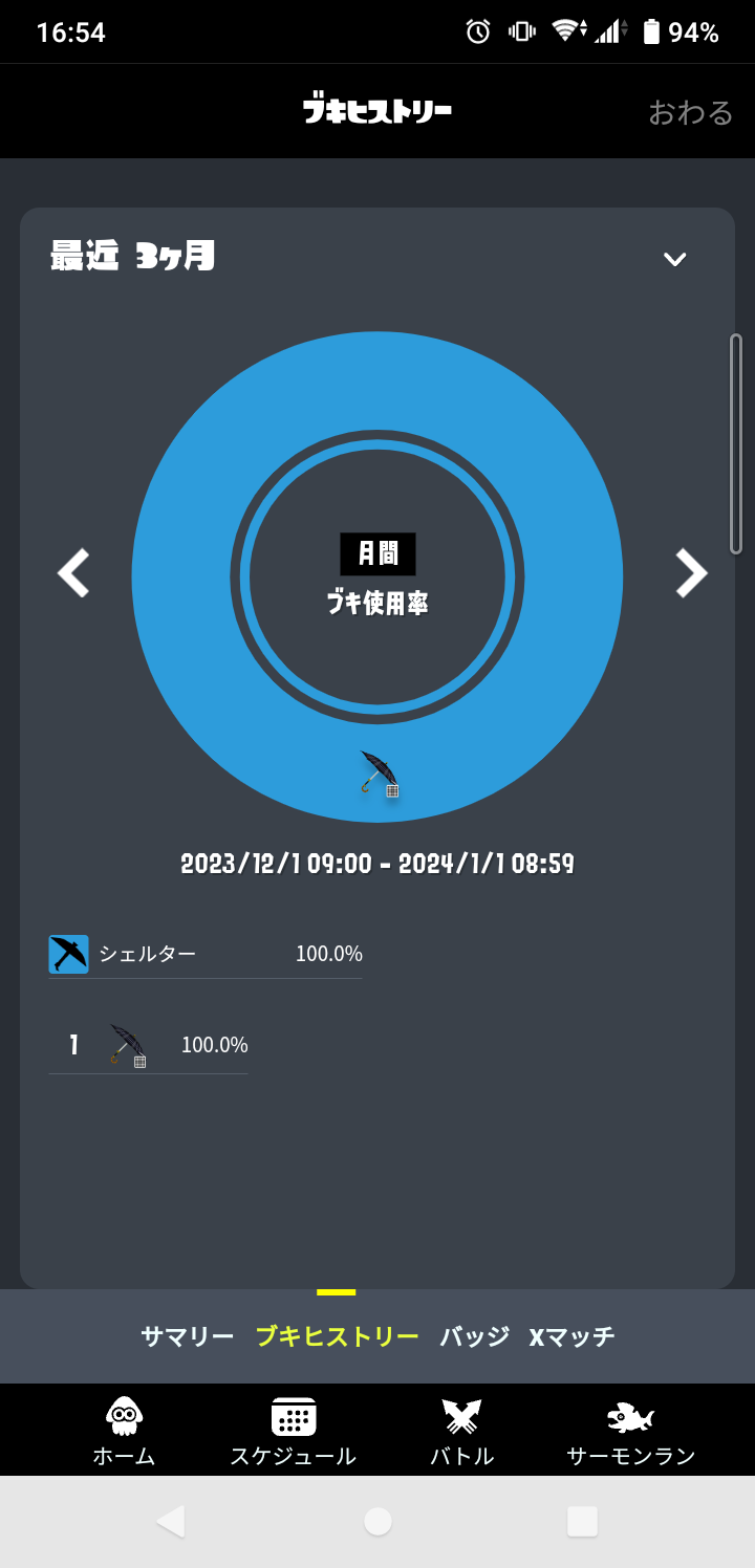 記録見たら計29日で取ってた