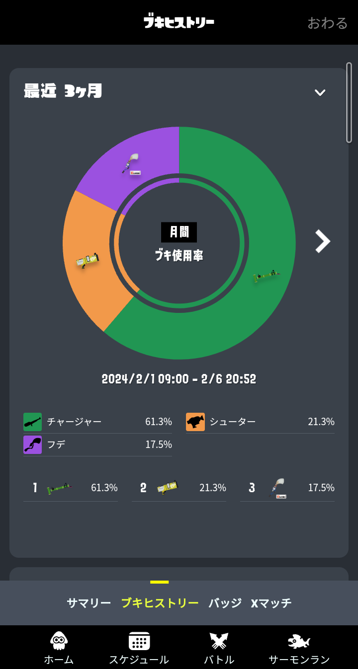 エイム練の名残(成果は出ていない)